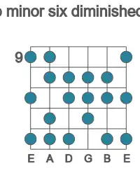 Guitar scale for minor six diminished in position 9